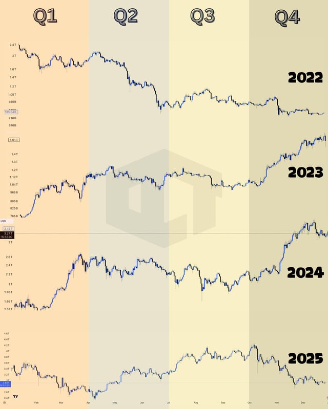No Euphoria In This Cycle?