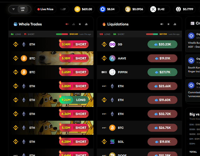 Today’s newly opened whale positions are short-heavy; I hope another dump isn’t coming.
