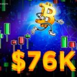 Bitcoin stalls at $76K: Key BTC price levels to watch ahead of FOMC