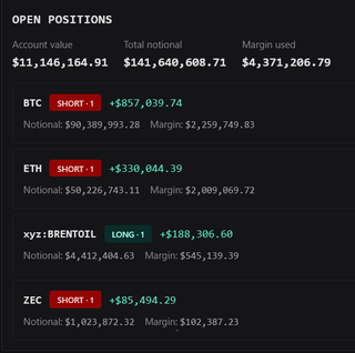 Scalper Maxi one of the biggest gamblers on HL is now ~150 Million Short Crypto and 5 Million Long Oil