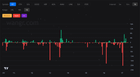 Long vs Short Bitcoin Liquidations over the past 7 days