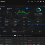 Longs and Shorts are almost entirely equal on all sides now, UPnL, liquidation distance, leverage